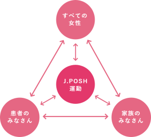 J.POSH