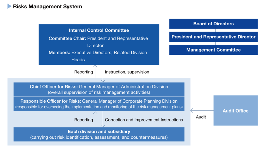 Risk Management System