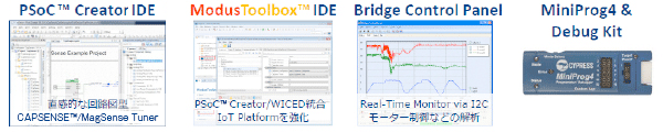 PSoC Creator,ModusToolbox,Bridge Control Panel,MiniProg4