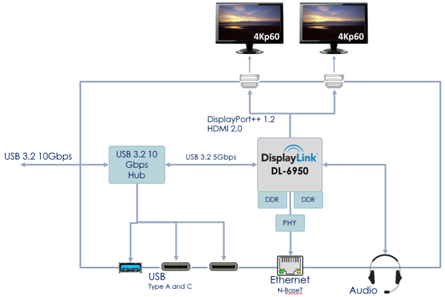 Synaptics displaylink graphics 