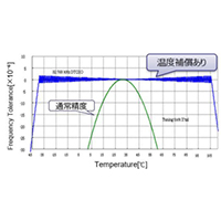 https://www.marubun.co.jp/wp-content/uploads/2023/05/0089f925bbadabca7eeb297b9f2fcb7a.jpg