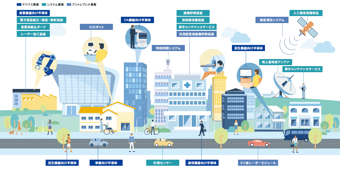 丸文が届けるテクノロジー