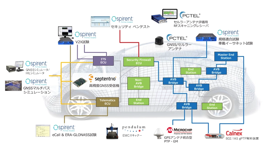 ソリューションマップ