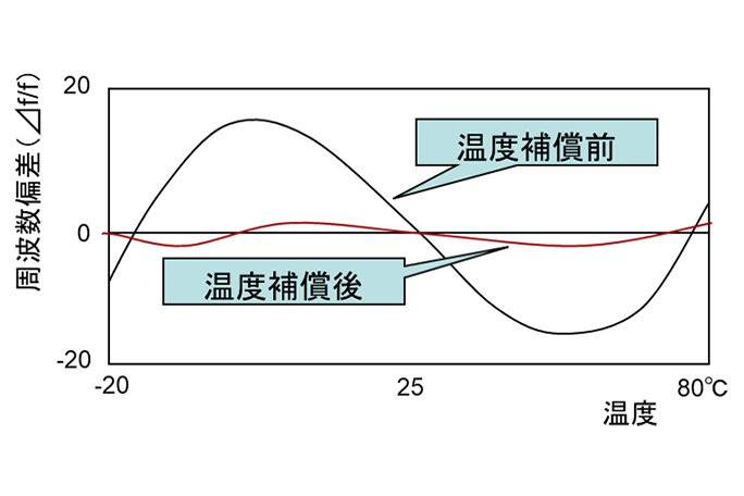 https://www.marubun.co.jp/wp-content/uploads/2024/11/326cfae0c6490c3dd1df477035e6ce79.webp