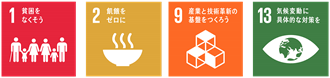 航空宇宙 _SDGs