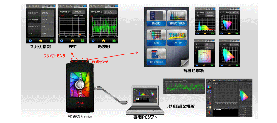 Amazon.co.jp: フューエルメーター LEDメーター 燃料メーター