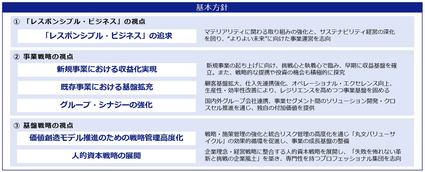 新中計Nextage2027_基本方針