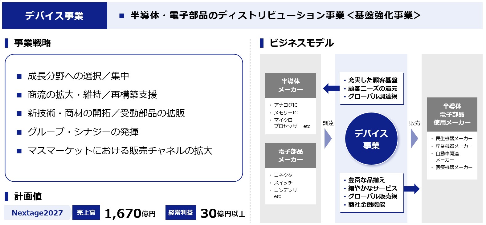 新中計Nextage2027_デバイス事業の事業戦略