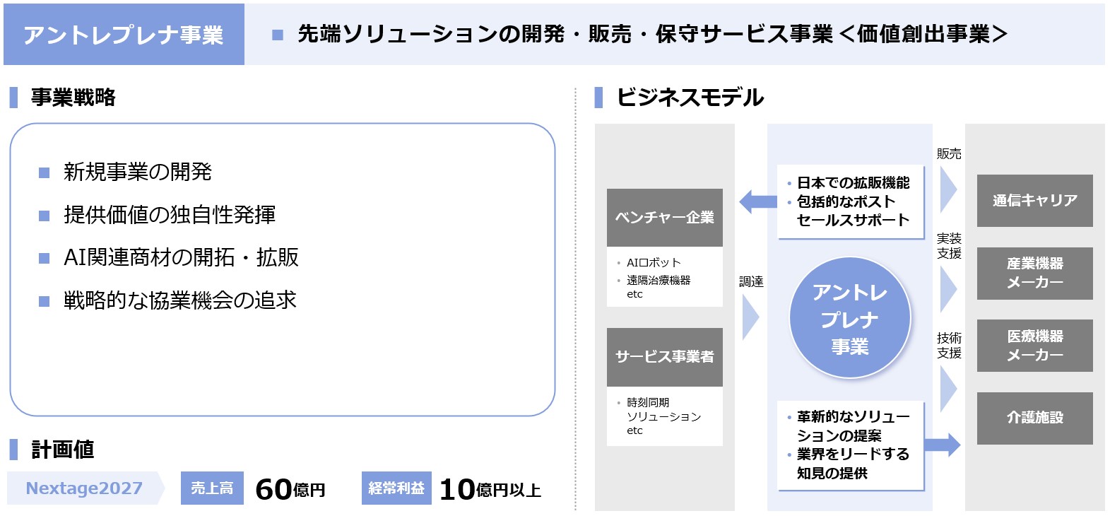 新中計Nextage2027_アントレプレナ事業の事業戦略