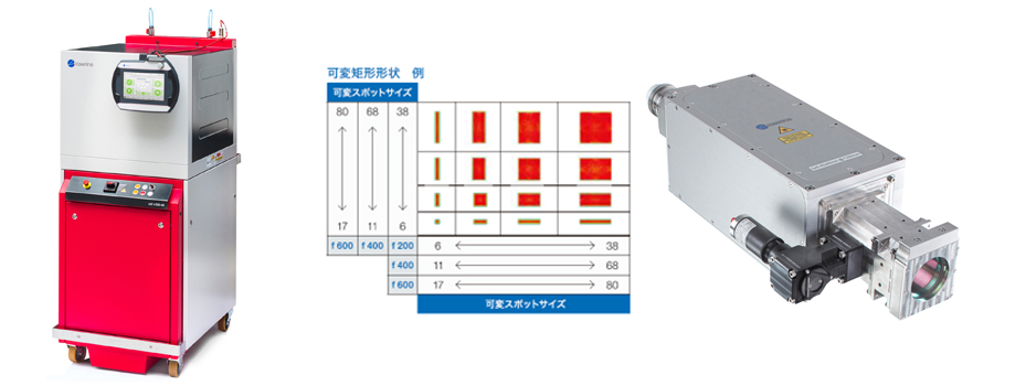 （左）半導体レーザー発振器 LDF シリーズ（右）2 軸可変式ズームホモジナイザーと同製品を使⽤した場合の可変矩形形状の例