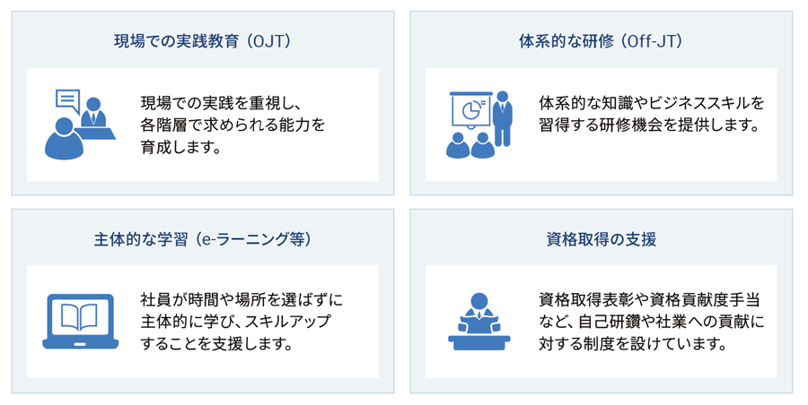 多様な成長を支えるプログラム