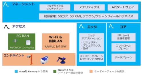 ユースケース