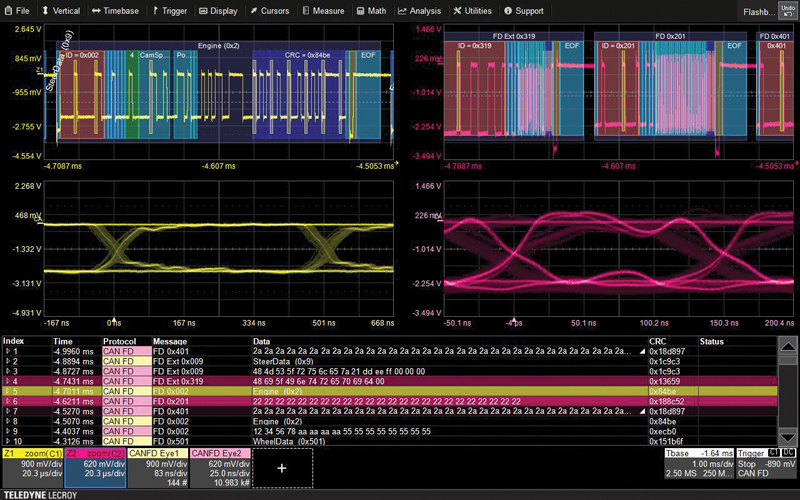 パソコンでの確認画面イメージ。トリガー、デコード、計測／グラフ、アイパターンの高度なデバッグ機能を同一画面上で可視化