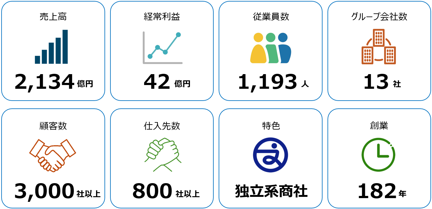 丸文の強み2026