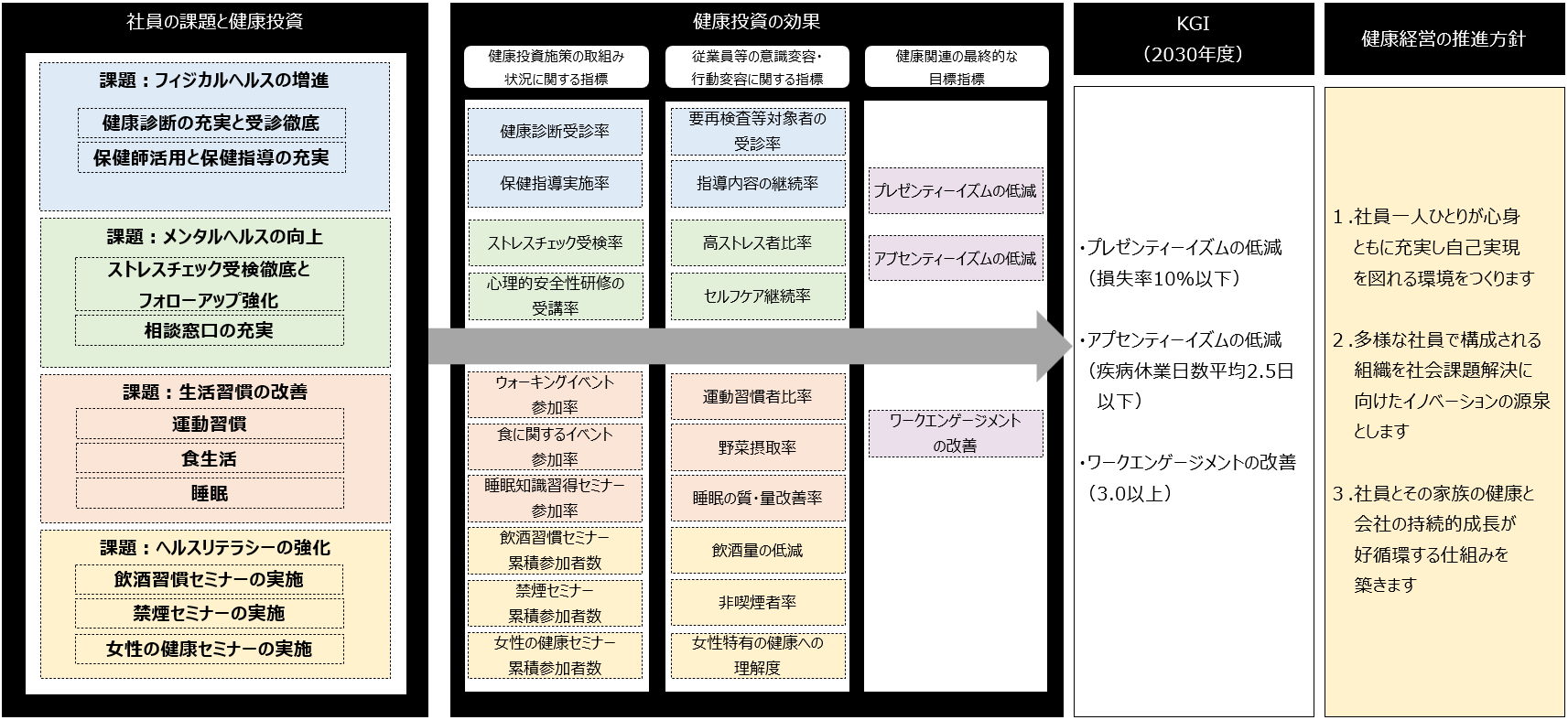 戦略マップ