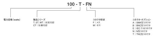 BIRD社（バード社） 小電力用途ダミーロード（ターミネーション、終端器） 名称表示方法