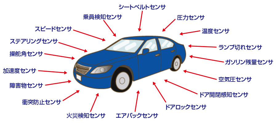 はじめてのセンサ テクニカルスクエア 丸文株式会社