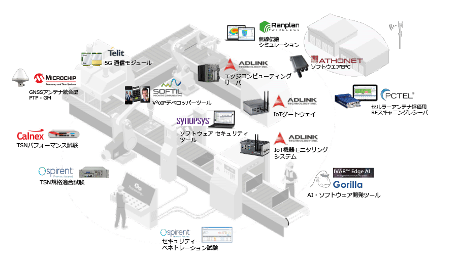 ソリューションマップ