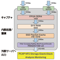 https://www.marubun.co.jp/wp-content/uploads/a7ijkd000000qwhv/a7ijkd000000qwkm.gif