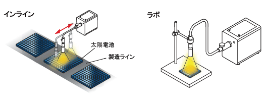 使用例