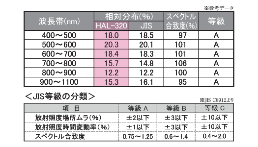 参考データ