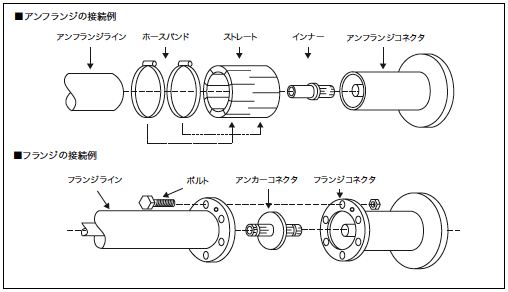 BIRD社（バード社） カップリングキット接続具体例