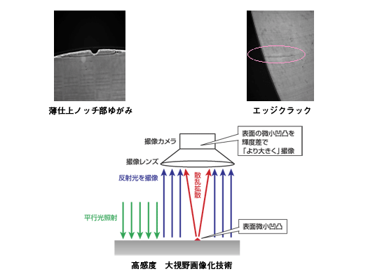 高感度,大視野画像化技術