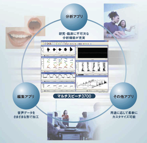 マルチスピーチ3700マトリクス図