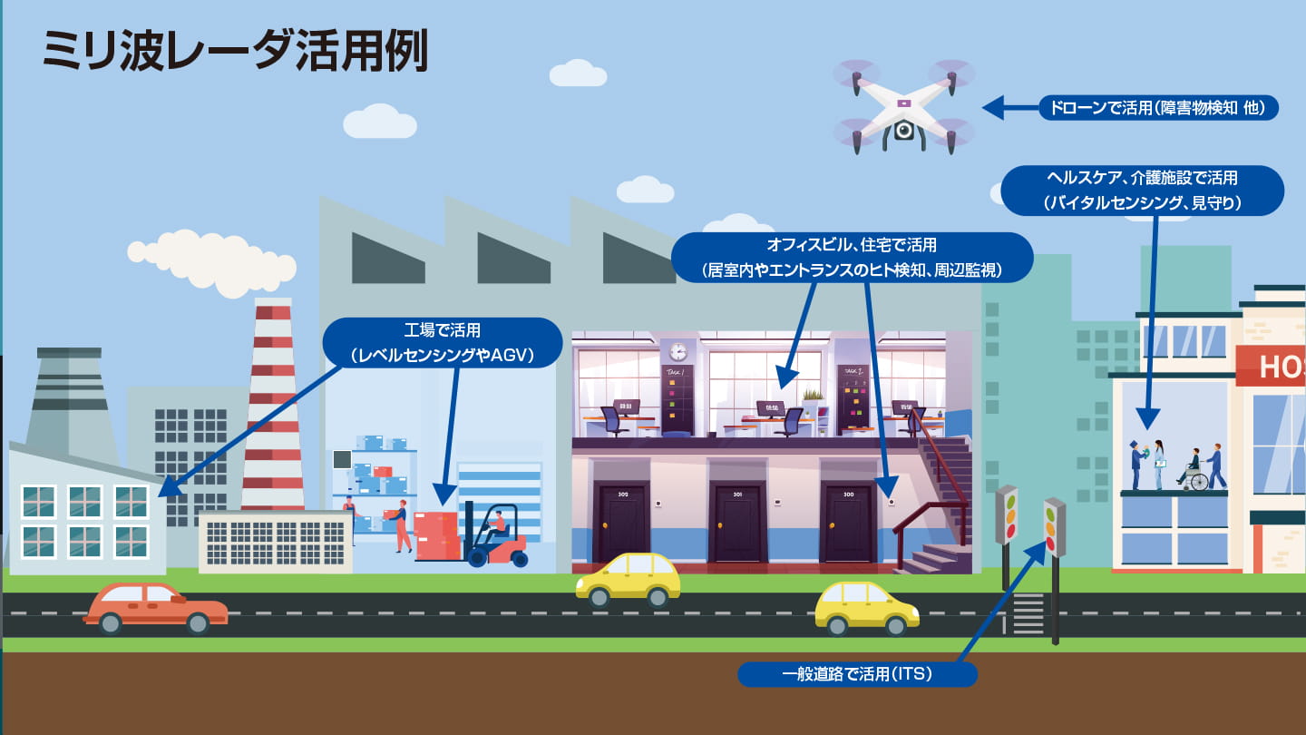 ミリ波レーダモジュール特集